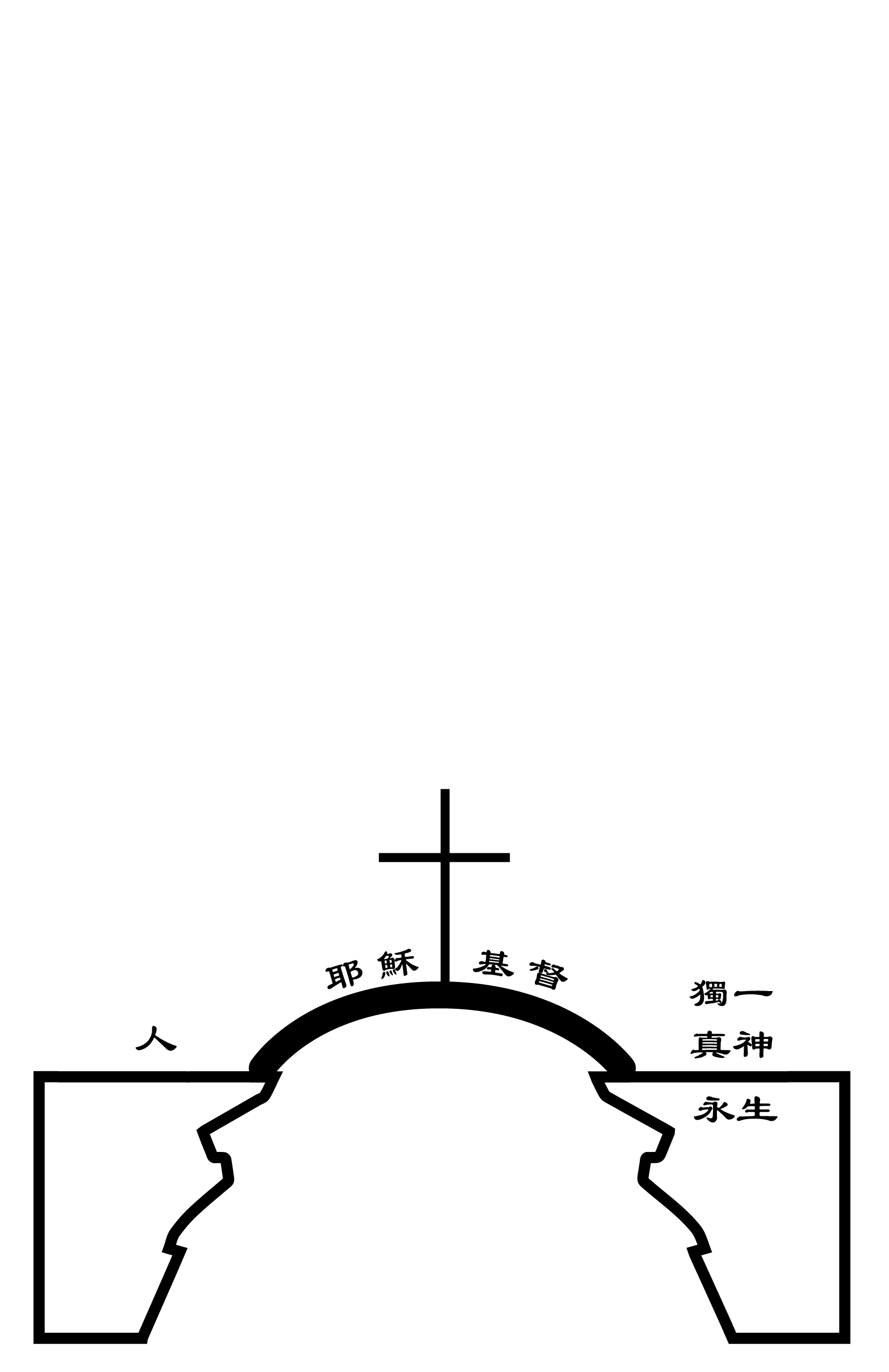 Shape

Description automatically generated with low confidence